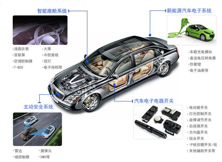 汽車電子產(chǎn)品.jpg 汽車電子產(chǎn)品.jpg