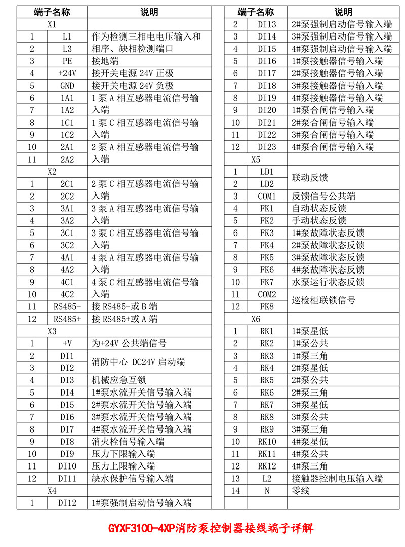 GYXF3100-4XP端子詳解圖.jpg GYXF3100-4XP端子詳解圖.jpg