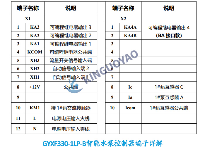 GYXF330-1LP-B端子描述.jpg GYXF330-1LP-B端子描述.jpg