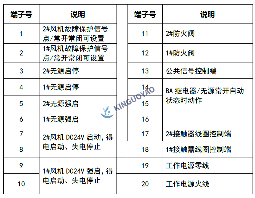 GYXF230-2DF-B端口描述.jpg GYXF230-2DF-B端口描述.jpg